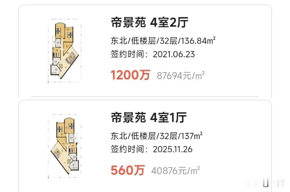 广州珠江边的房子，2021年还能成交1200万，今年11月成交只有560万。