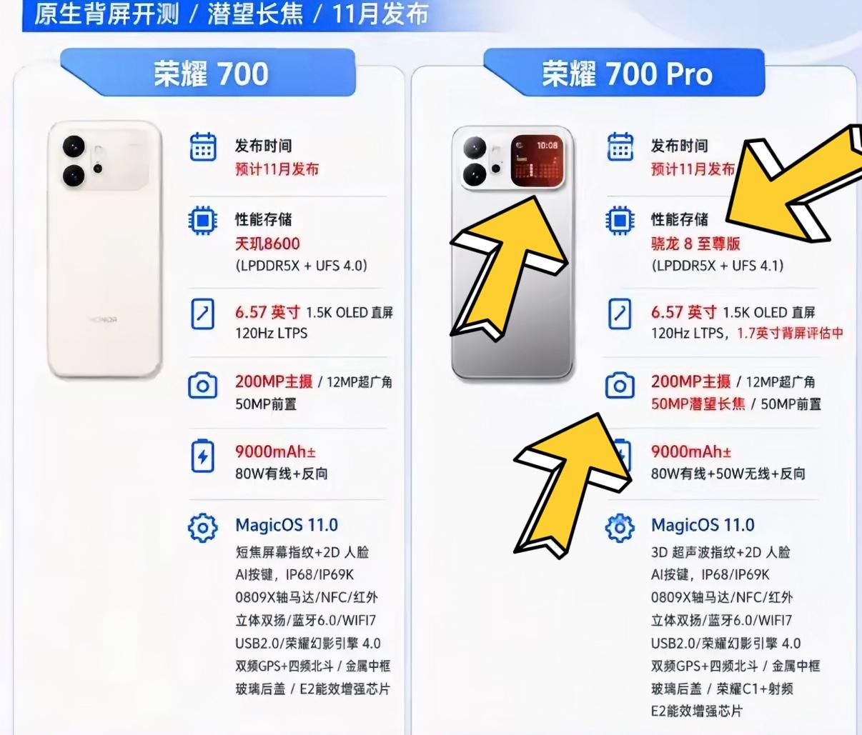 换手机的朋友听我一句劝，换中端机还是选高配性价比更高。就拿快要发布的荣耀700系
