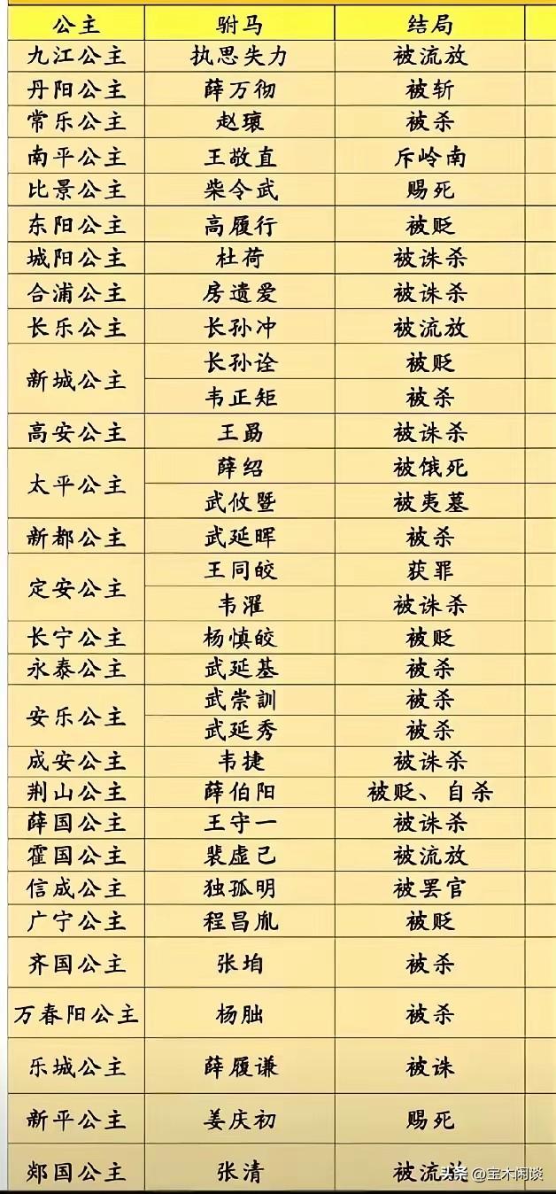 附马不是那么好当的。第一，科举必须入围；第二，样貌必须俊美；第三，年龄必须相仿；