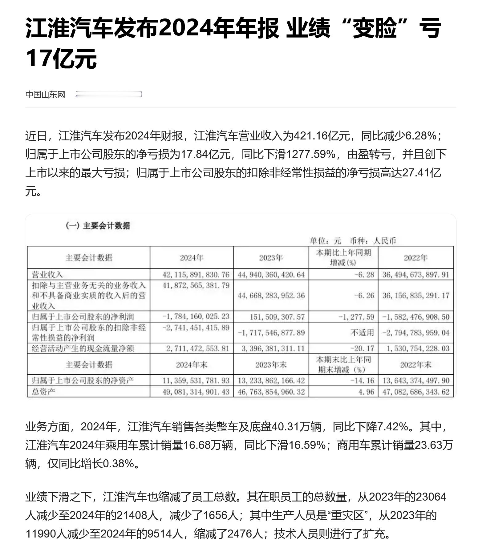 与华为合作，可以看作是江淮汽车放手一搏了。2024年亏损17亿，近两年裁员了40