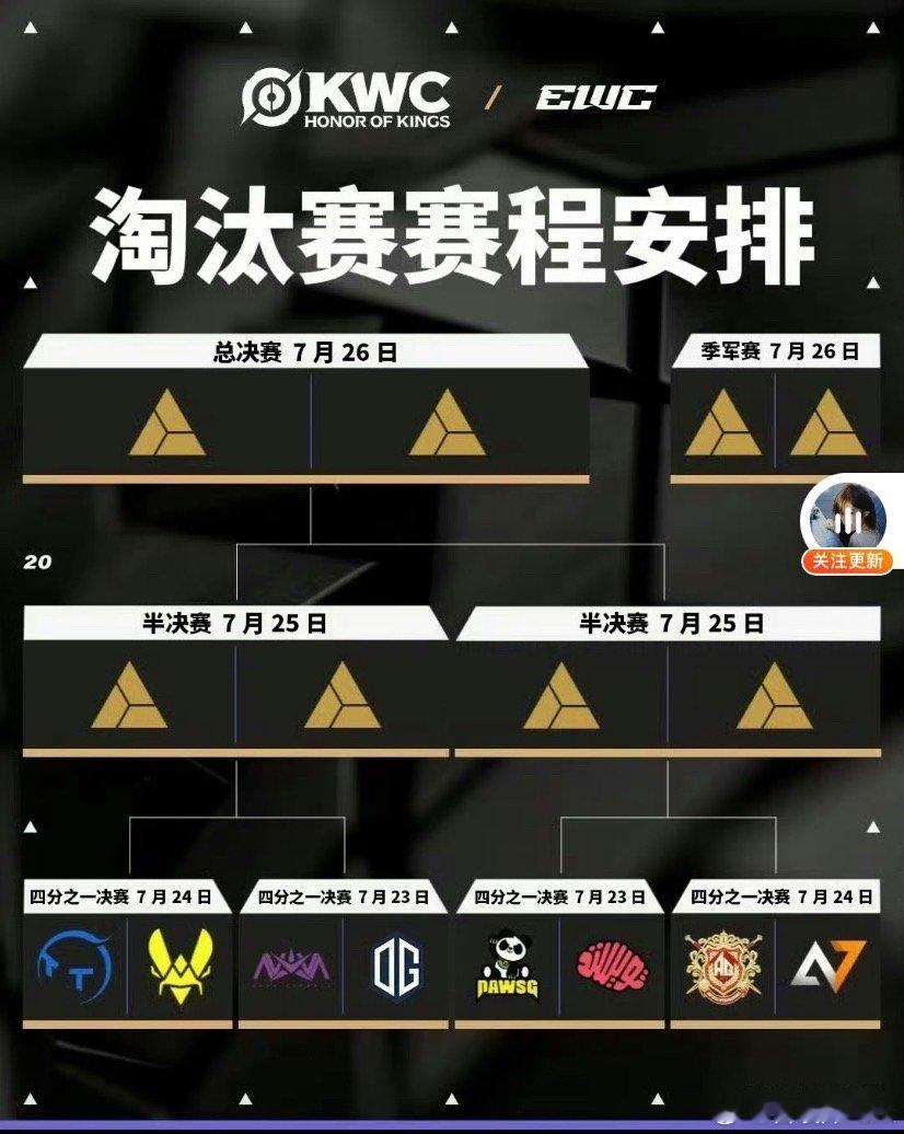 昨晚看GEN夺冠以后底座没选BLG，队内商量选了选手们认为实力最强的AL、T1、