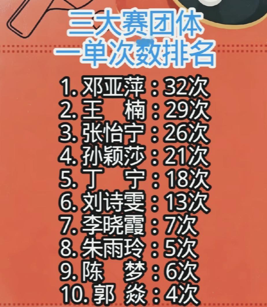 有些人怎么就是见不得莎莎好呢？承认别人优秀有那么难吗？有个网友做了三大赛团体