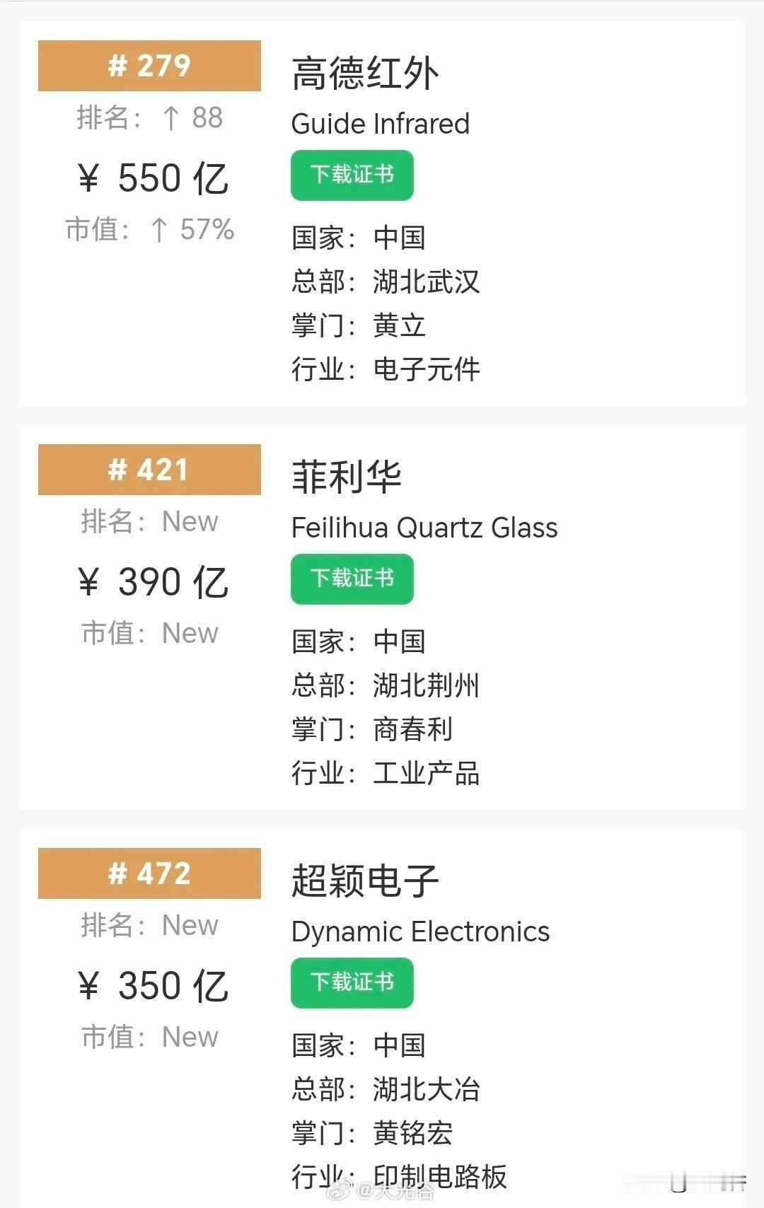 2025胡润中国500强（非国企）发布，武汉仅一家上榜2月5日，胡润研究院发