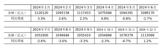 2026年8月金融统计数据报告