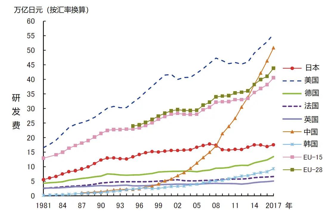 为什么日本能够涌现那么多的诺贝尔奖获得者？北大著名教授周程10月6日在知识分子撰
