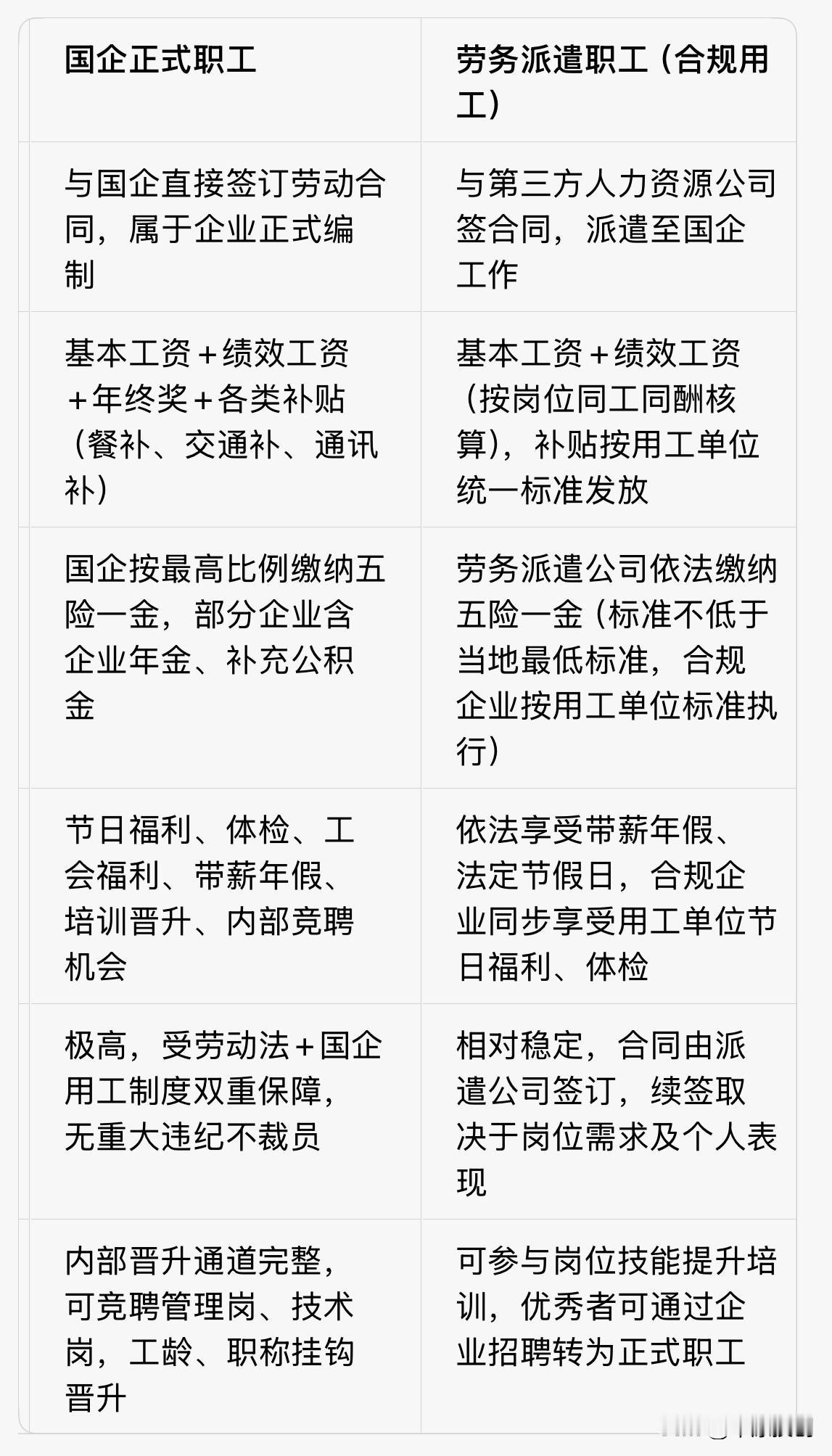 国央企铁饭碗：正式工和劳务派遣人员差距一目了然！朋友刚刚入职郑州某国企单位，
