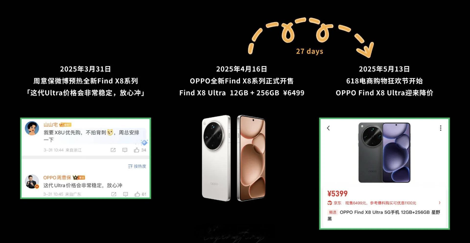 发布后不到一个月，售价6499元的OPPOFindX8Ultra入门款突然
