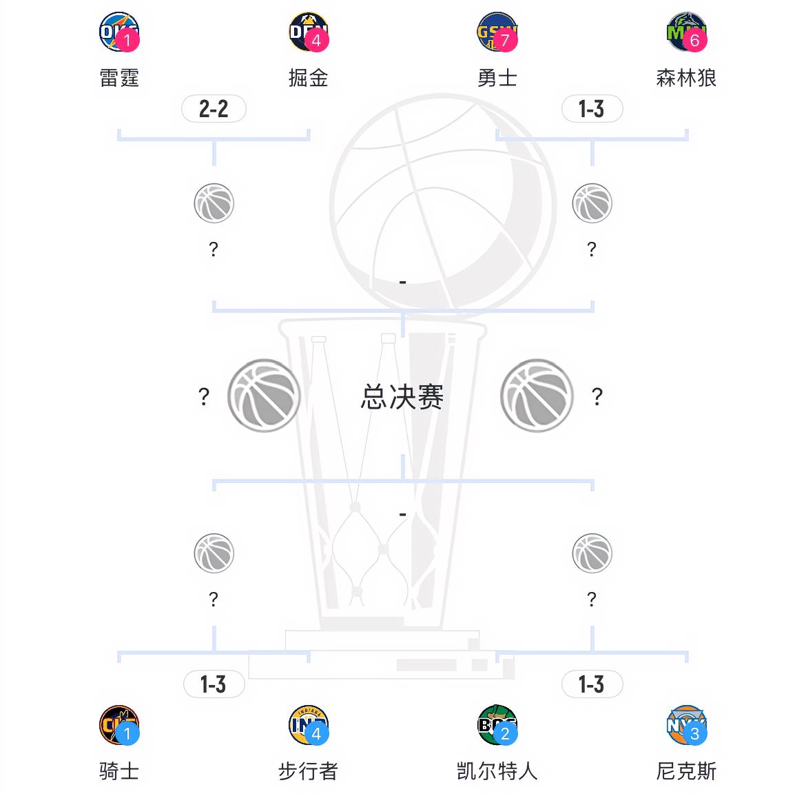 凯尔特人、骑士几乎难逃被黑4、黑3的命运了？？？凯尔特人1-3尼克斯:随