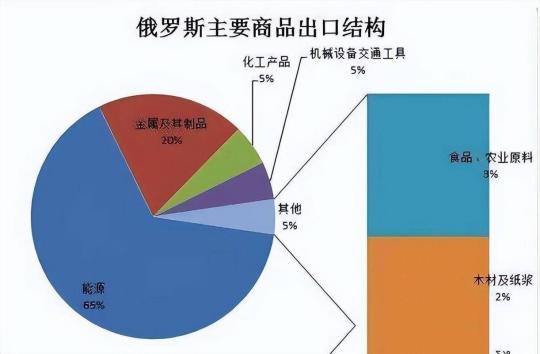 一位俄罗斯专家曾经一语中的：“不论是伊朗还是俄罗斯，都存在一个错觉，那就是只要他