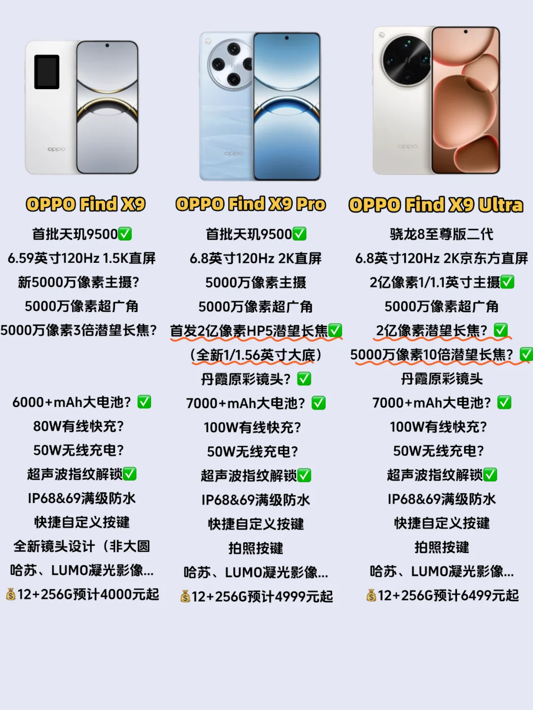 Find X8用户还好吗？Find X9这么强了..