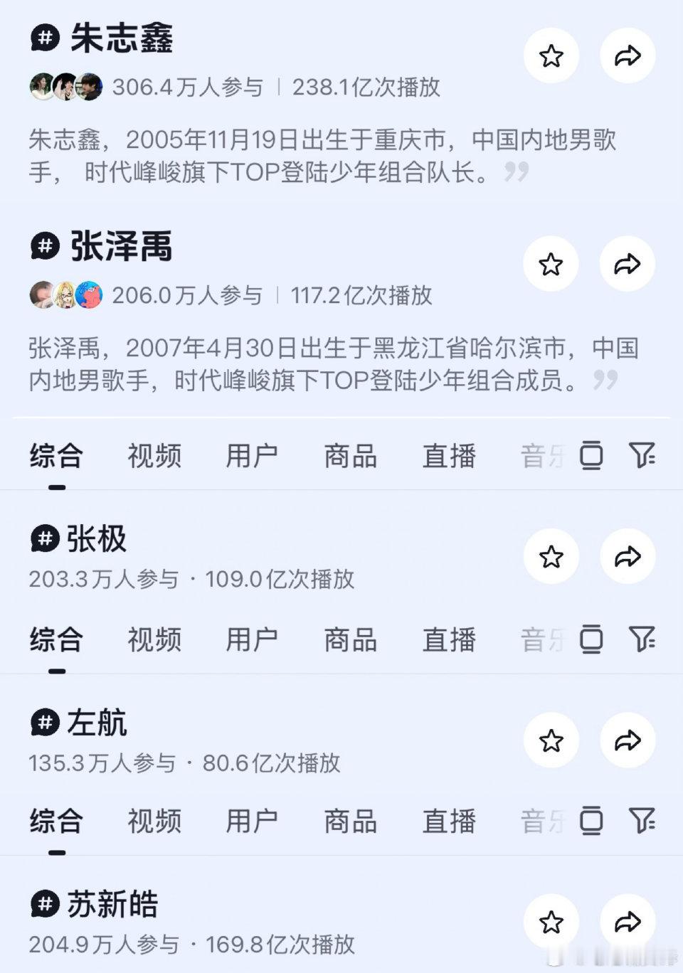 朱志鑫在大众平台依旧断层第一