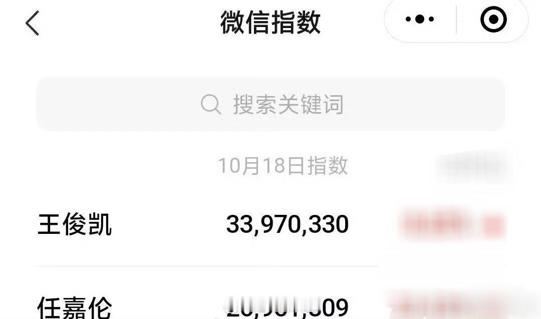王俊凯跟任嘉伦两人昨天参加了同一活动，从昨天最新的微信指数和指数趋势来看，这两位
