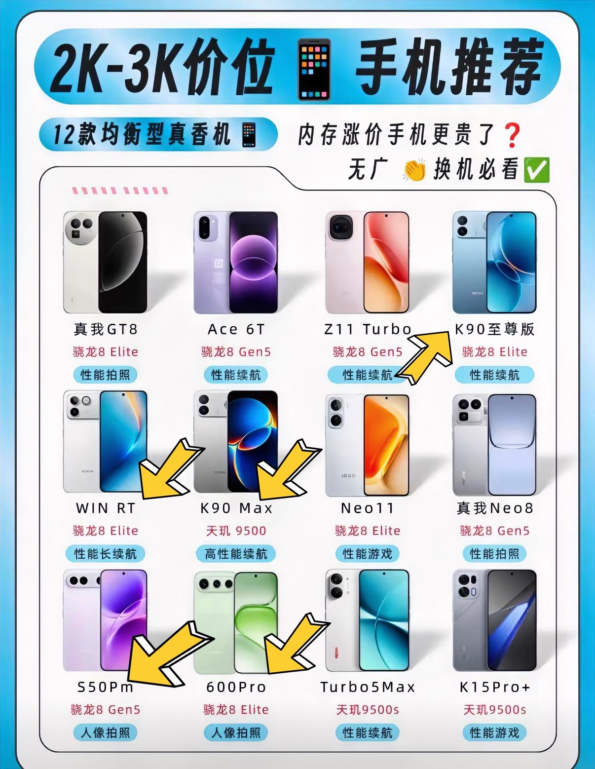 今年两千元价位段这些机型值得考虑，最近要换手机的朋友可以参考一下，怎么选都不踩坑