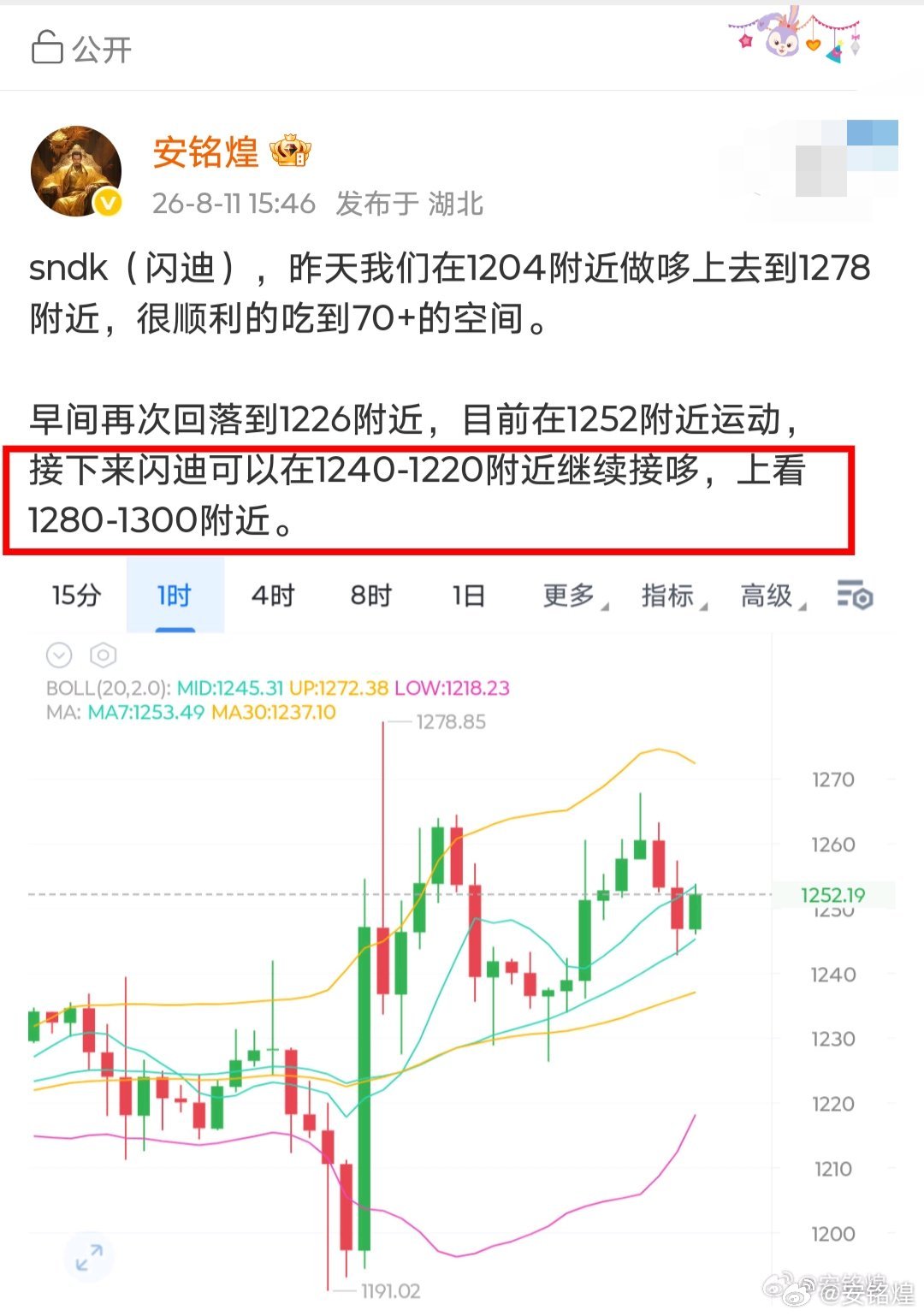 sndk（闪迪），在1240附近哆看1280也是给到了，吃个40点没有问题。