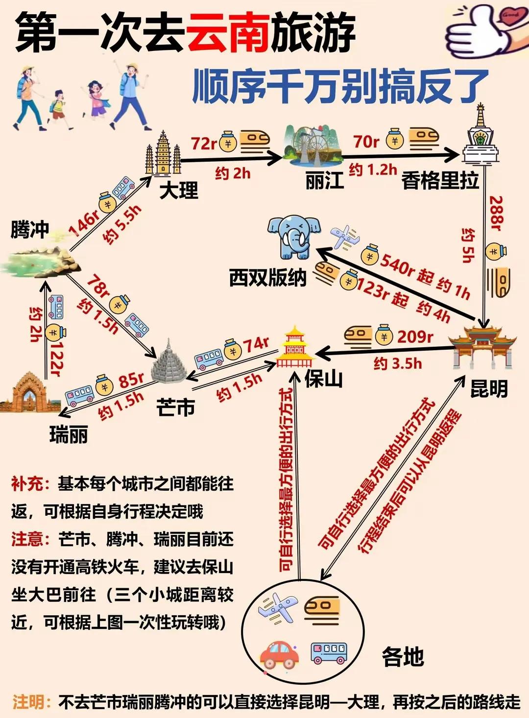 云南旅游自驾地图，顺序千万别搞反了[狗头]