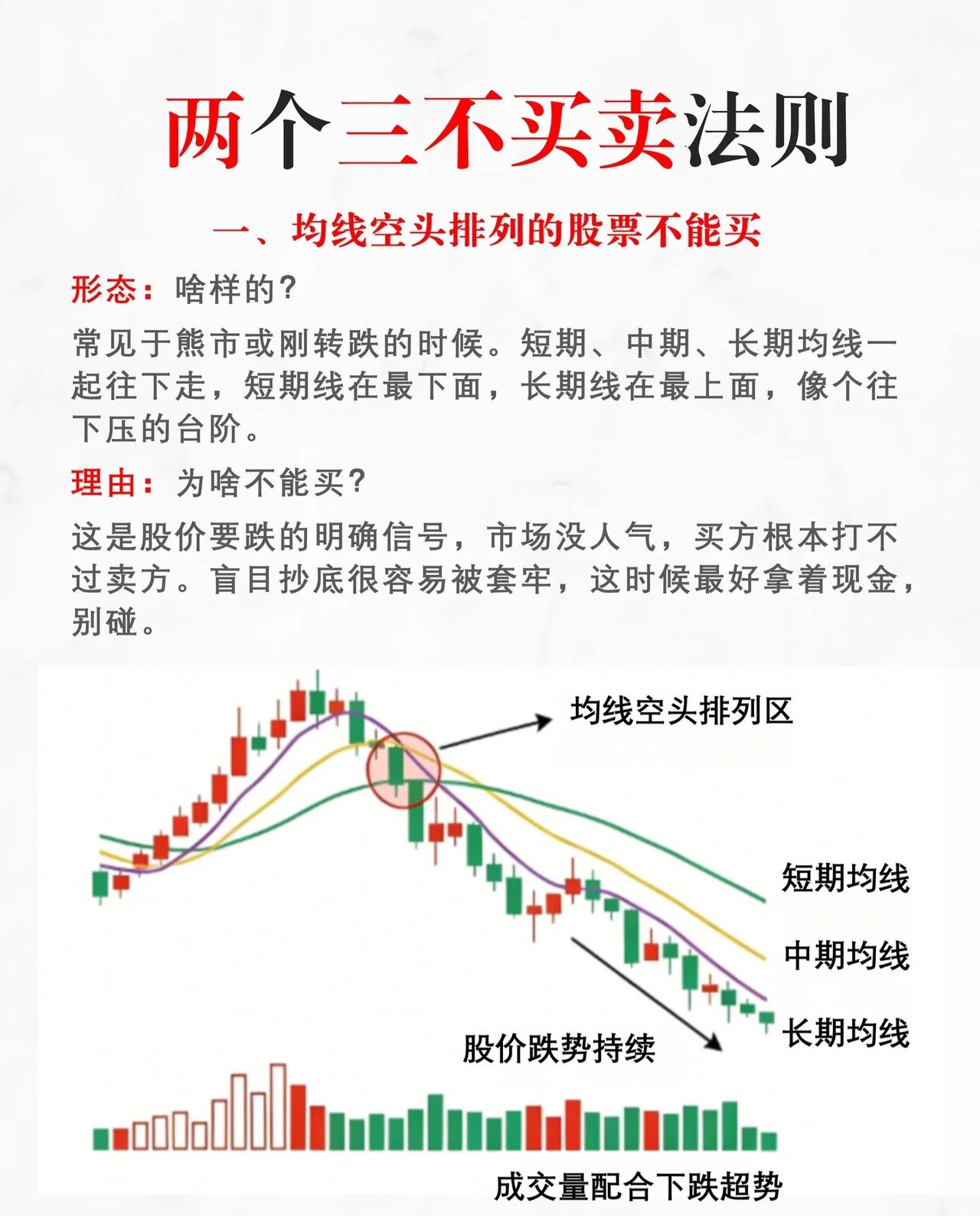 两个三不买卖法则一、均线空头排列的股票不能买形态：这种形态常见于熊市或股