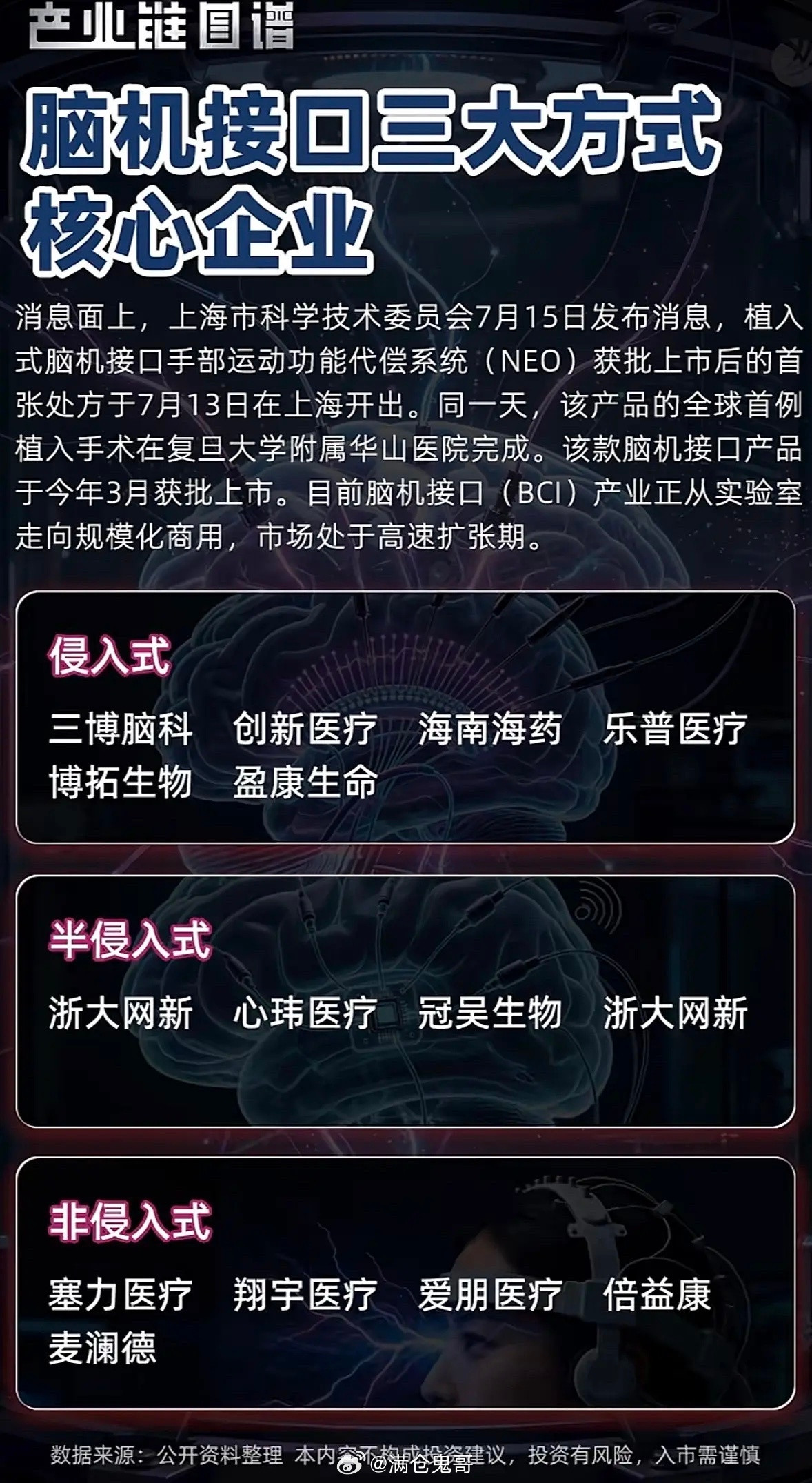 脑洞大开啦！脑机接口三大核心玩法，带你解锁未来黑科技，太酷了～脑机接口这黑科技，