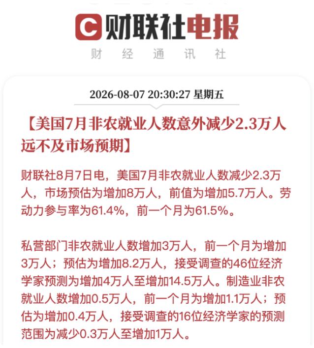 炸裂！美7月非农数据爆冷！加息再推迟！黄金、股市下周还有戏？最近市场持续回暖，