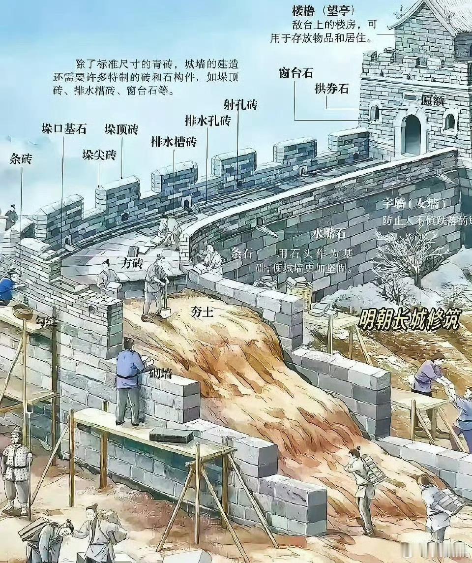 古人修筑长城的方法，放到现在也是非常睿智的思路！​​​