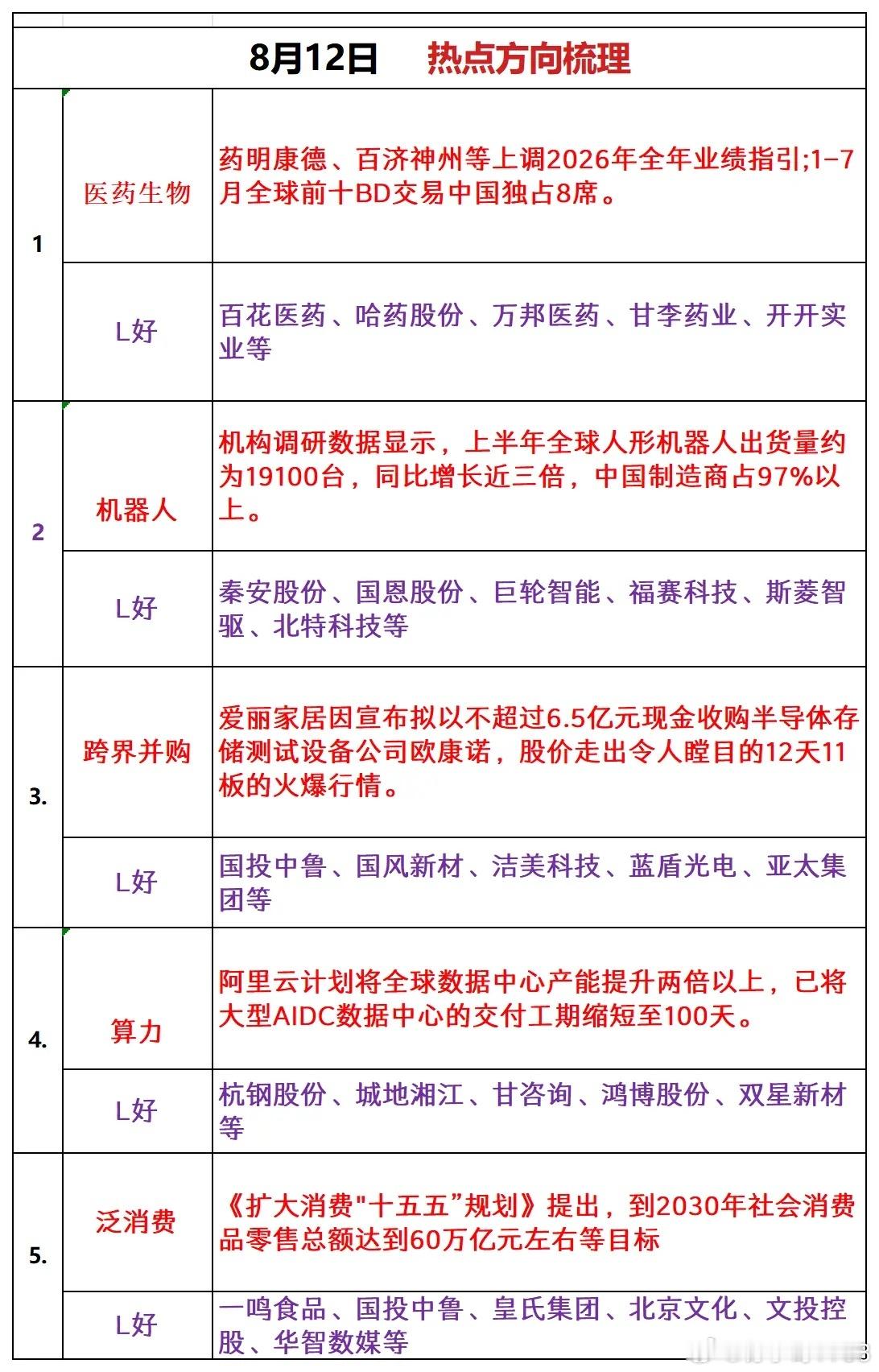 明天热点这几个