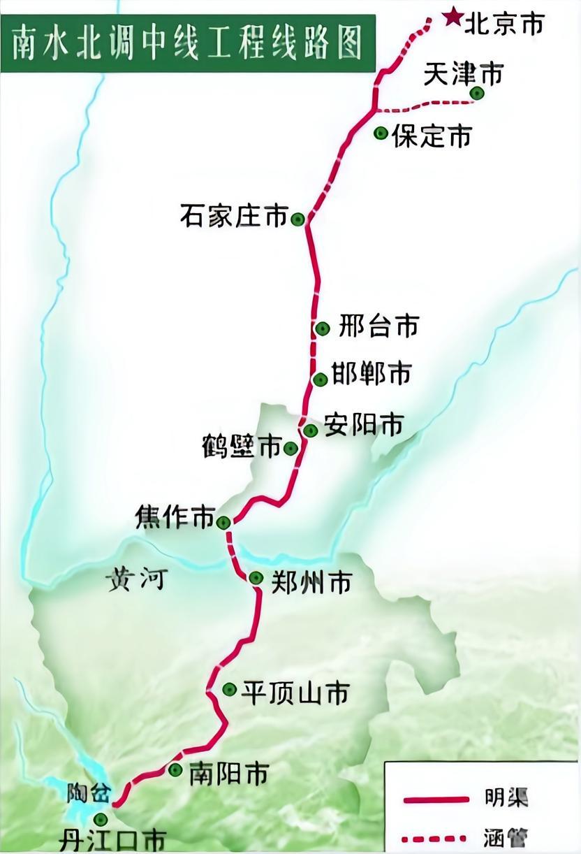 南水北调中线总长1432公里，全程不用抽水机，全靠地势高差顺水往北流。丹江口水