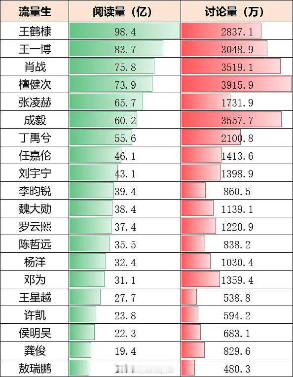 男明星🍠数据一览​​​