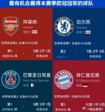 【冠军之争，谁能问鼎？】欧冠冠军的争夺，或许就在这四支球队之间产生！阿森纳暂时领
