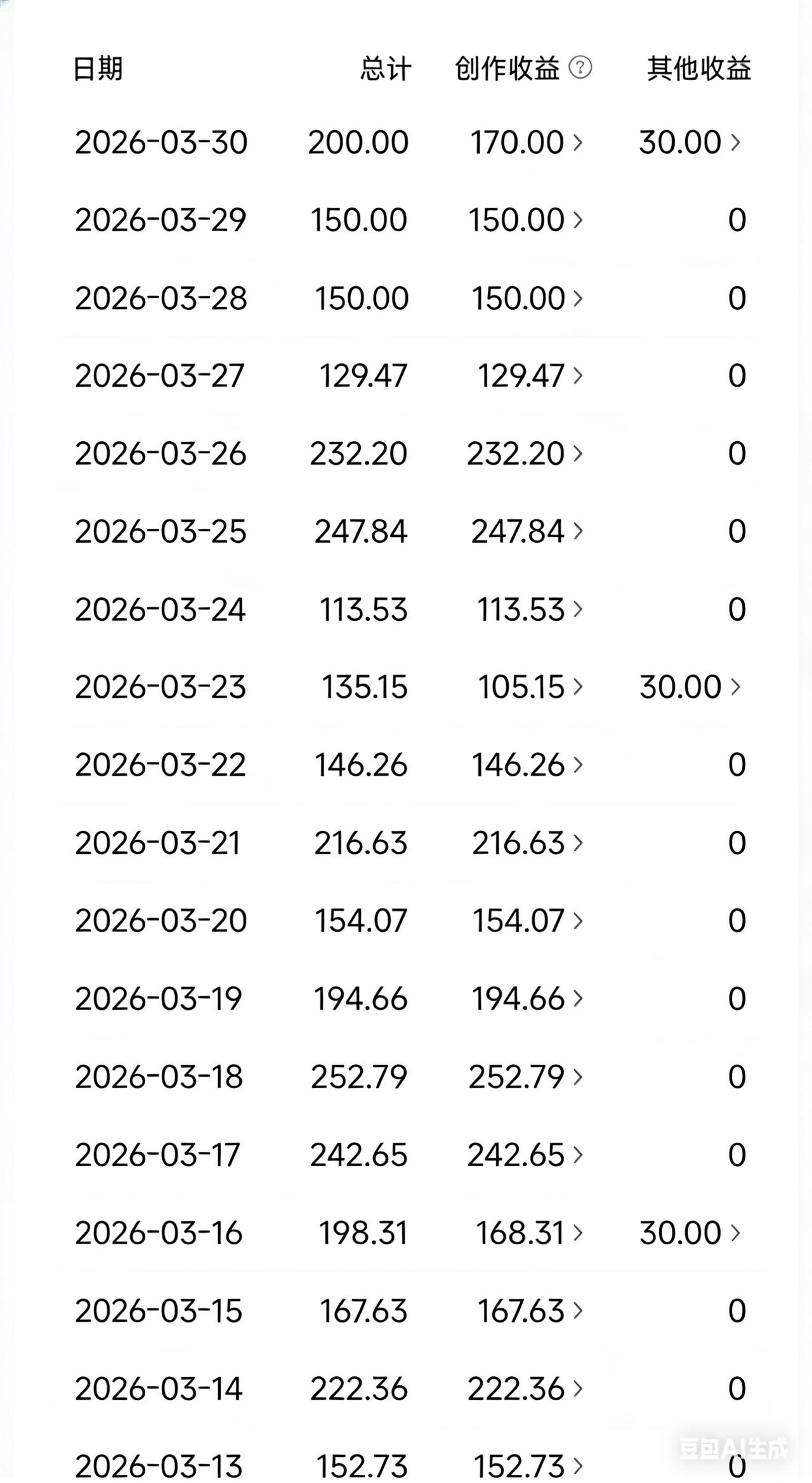 做自媒体最重要的是坚持！现在越来越多的人在做自媒体，把自媒体当成自己的一份副