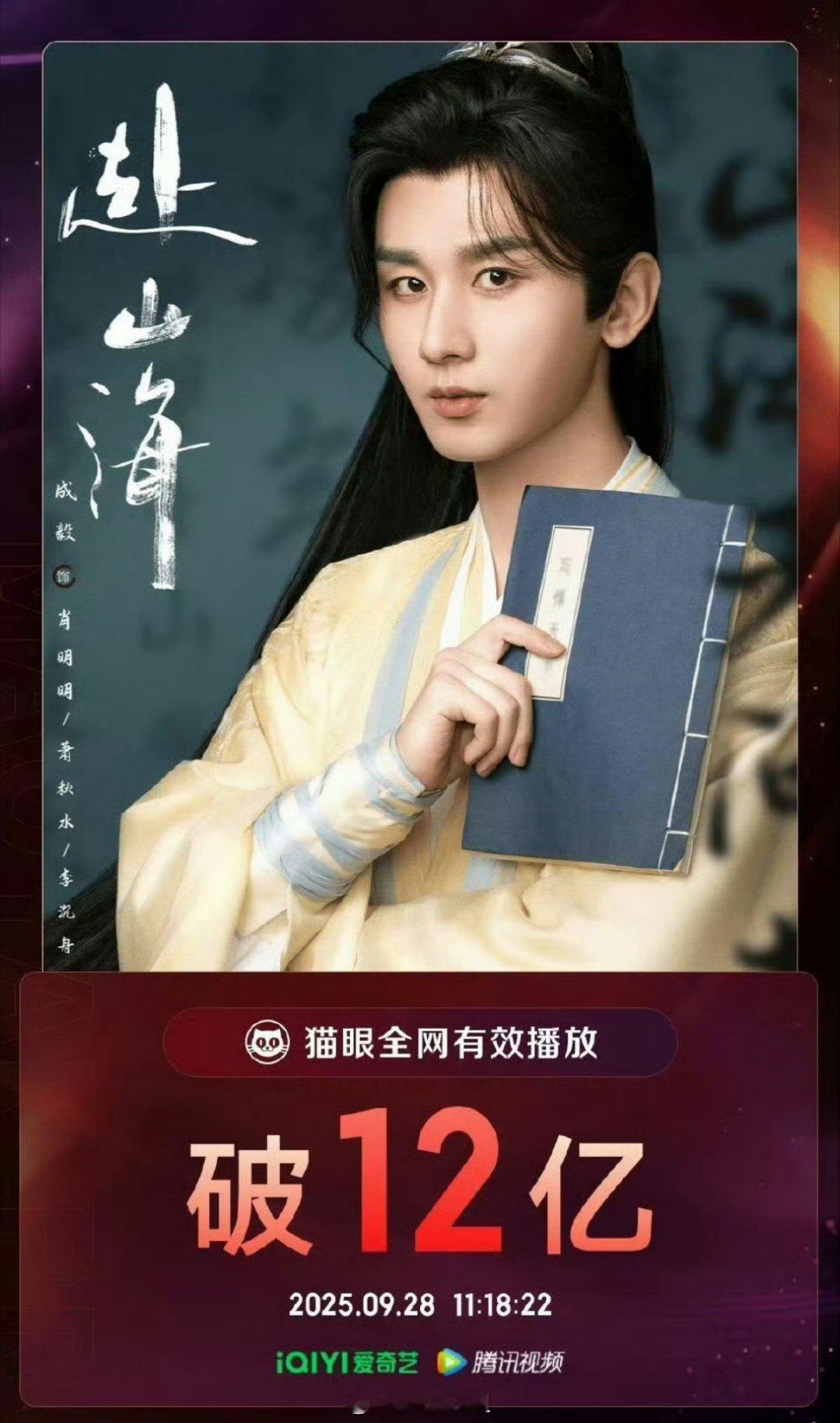 成毅主演的《赴山海》截止到目前为止，猫眼全网有效播放量破12亿了，按理来说应该也