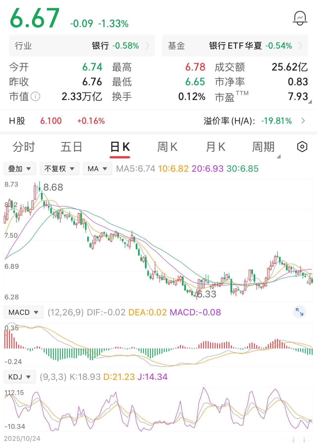 一位股民在8.6块时重仓了10万股，投入86万。满心奔着4%的股息率，想着长期拿