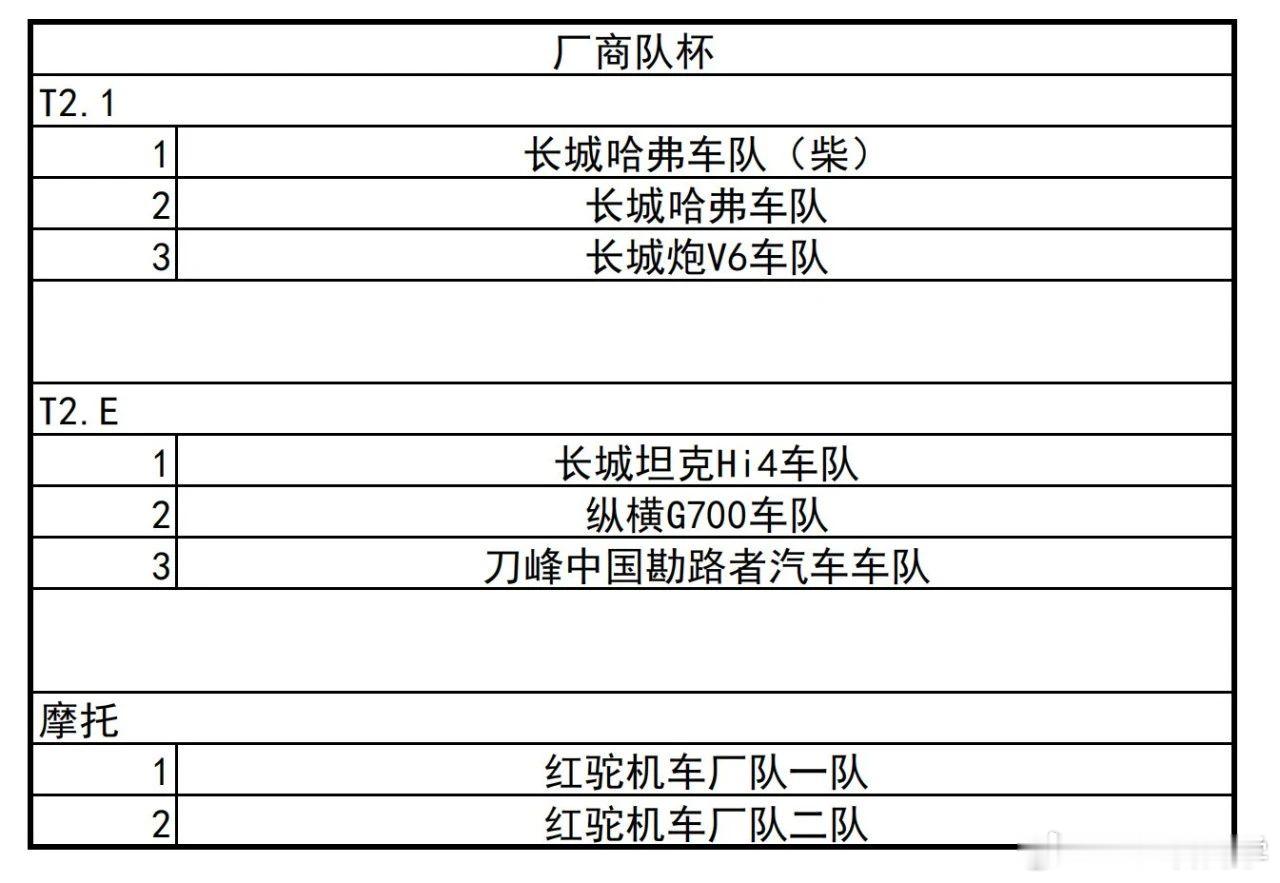 【深度揭秘】环塔拉力赛暗战：比亚迪、北汽集体缺席，奇瑞东风遭'暗箭'围剿！车圈恒大背后还有多少瓜？