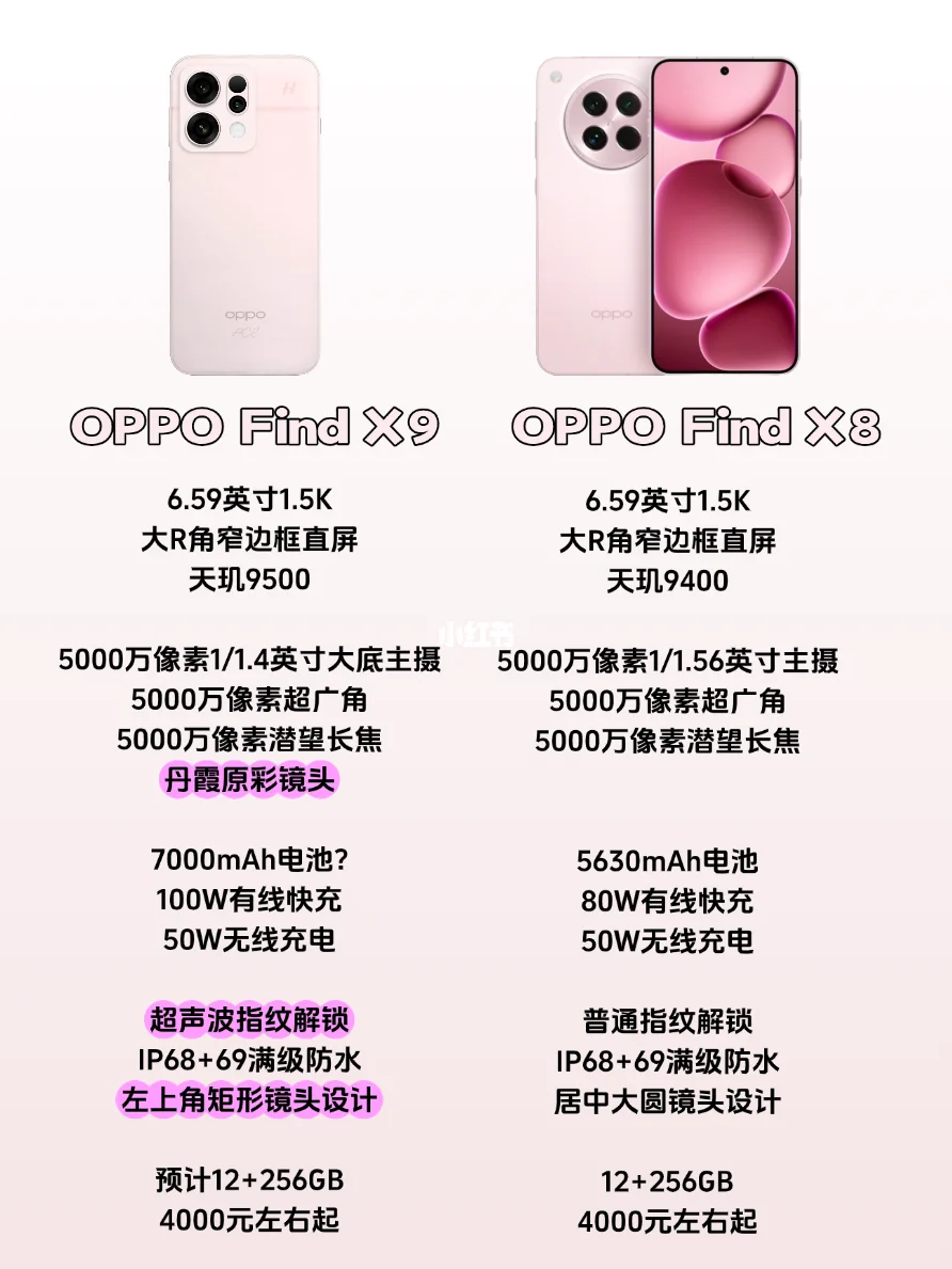 四颗摄像头+7000电池！OPPO你太懂女生了