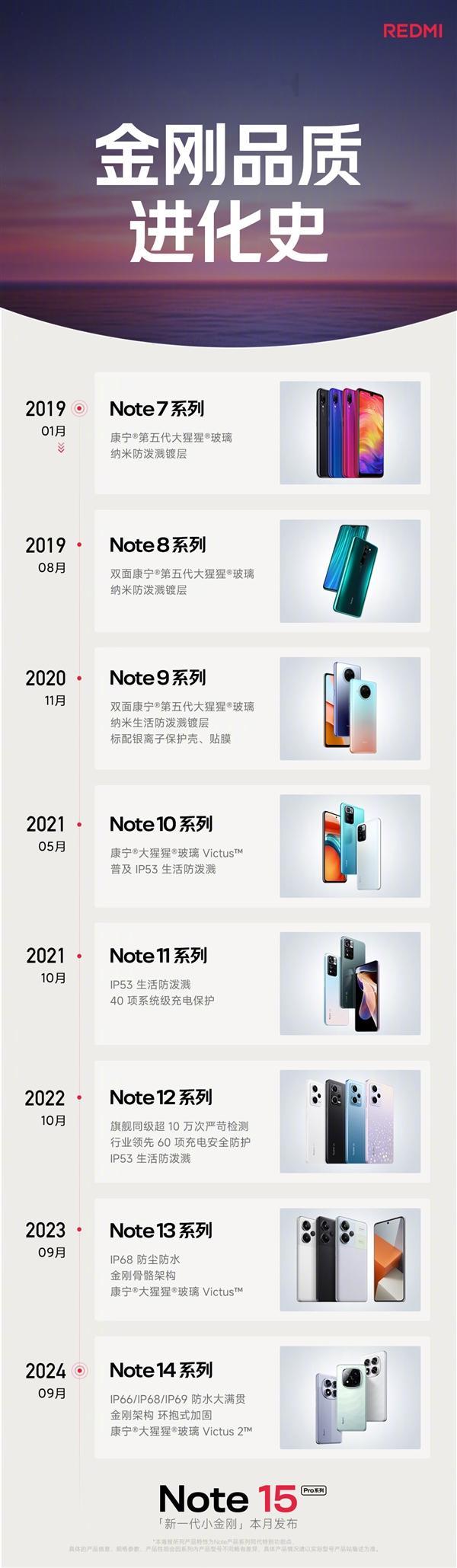 RedmiNote15Pro要来了​​​