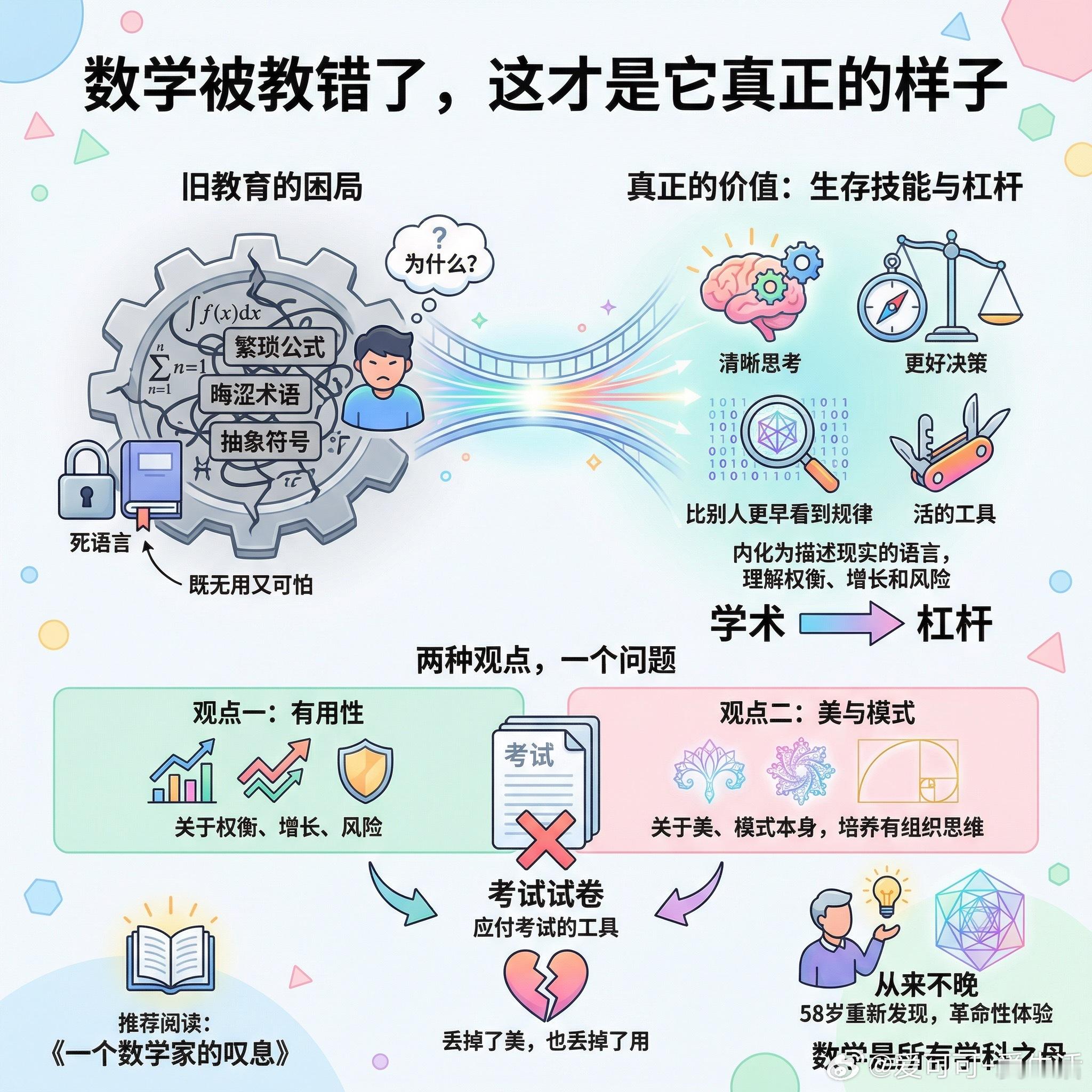 【数学被教错了，这才是它真正的样子】数学教育出了大问题。它的真正价值被埋在繁琐的