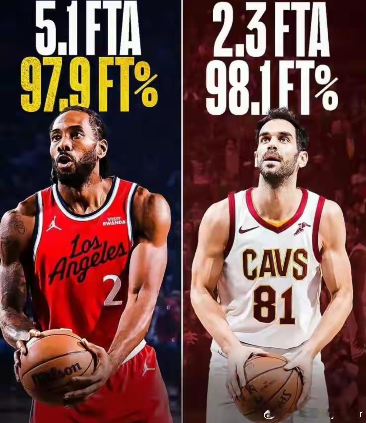 说个NBA冷门的纪录，小卡伦纳德本赛季至今罚球命中率97.9%，历史单赛季纪录