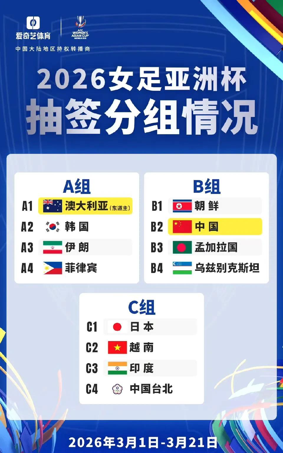 女足亚洲杯分组出炉，中朝相遇，力争四强。2026年女足亚洲杯今天下午进行抽签，
