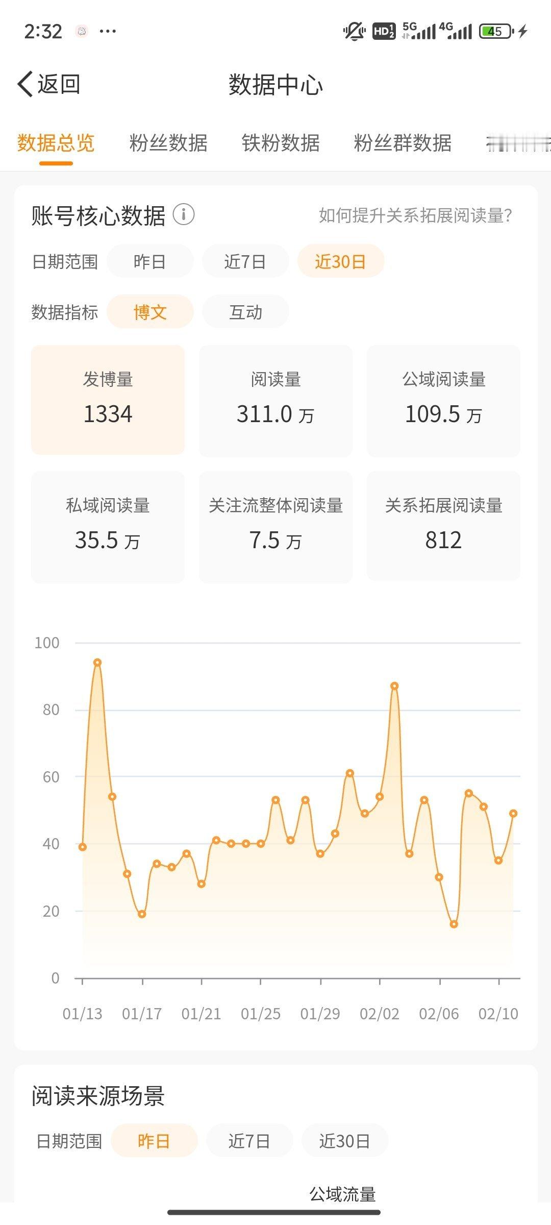 那我每天蹭热搜保住100w干嘛呢，神经病啊挖槽