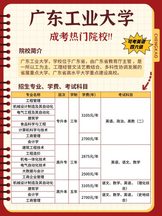 成考热门院校-广东工业大学