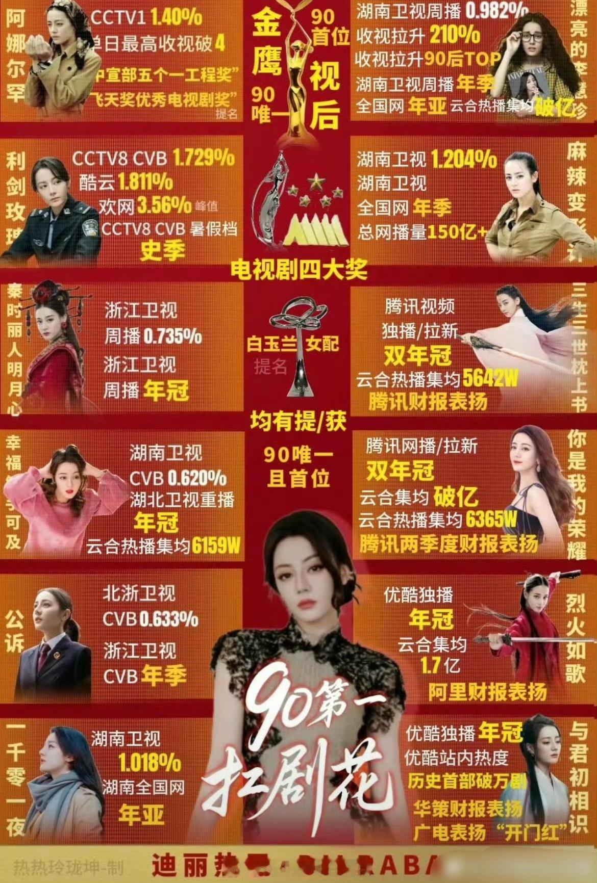 迪丽热巴实绩VSAngelababy实绩，90花TOP与85花TOP，成绩很亮