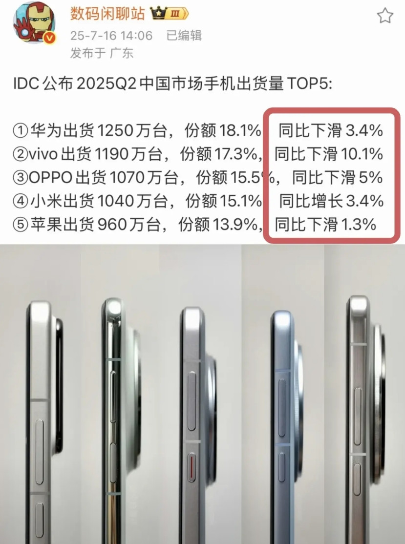 离谱了，家人们！这是IDC发布的2025年Q2中国手机市场出货量TOP5，有