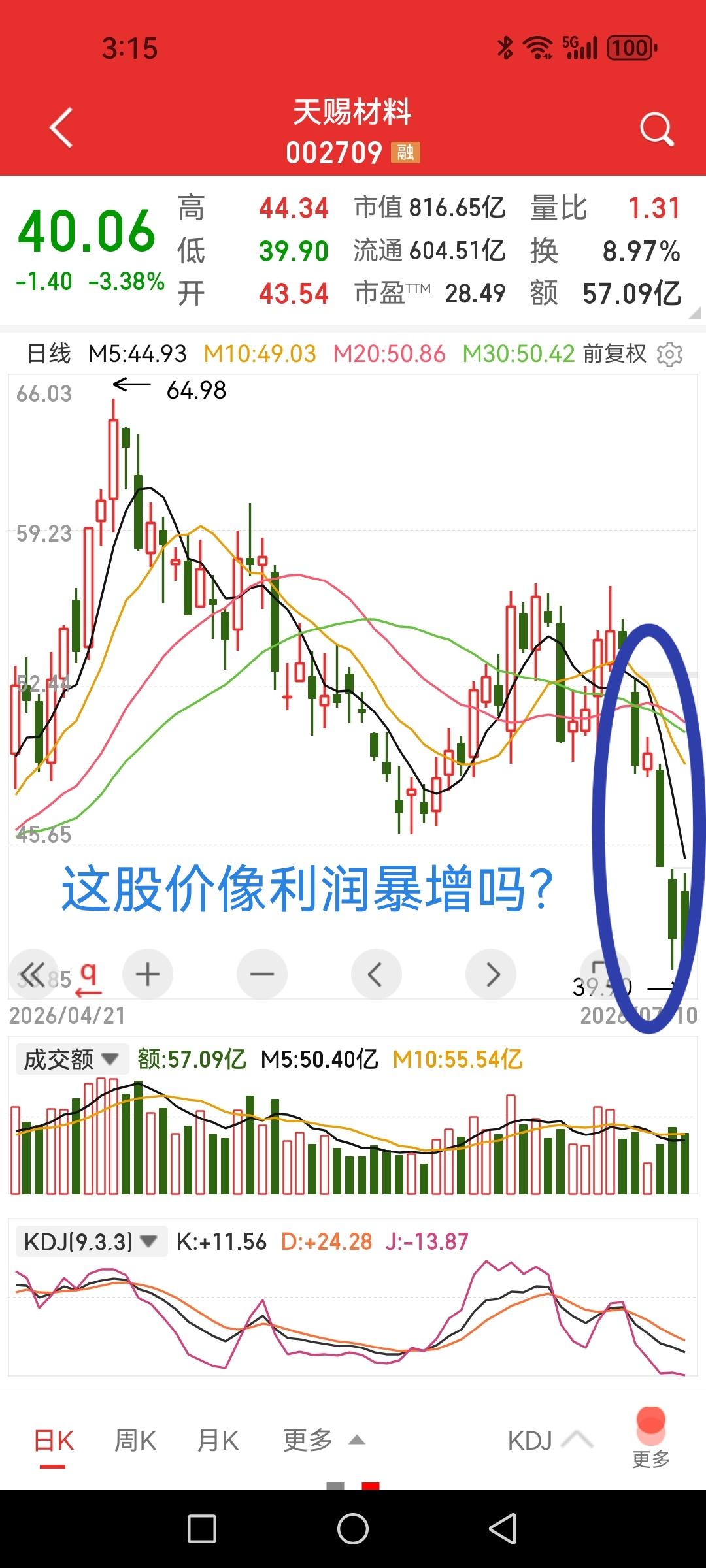 天赐材料，预计利润暴增近十倍，跟股价有关系吗？今年AI硬件股的极致抱团炒作可