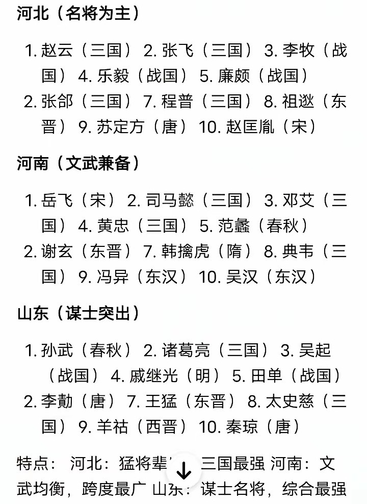山东综合实力最强​​​