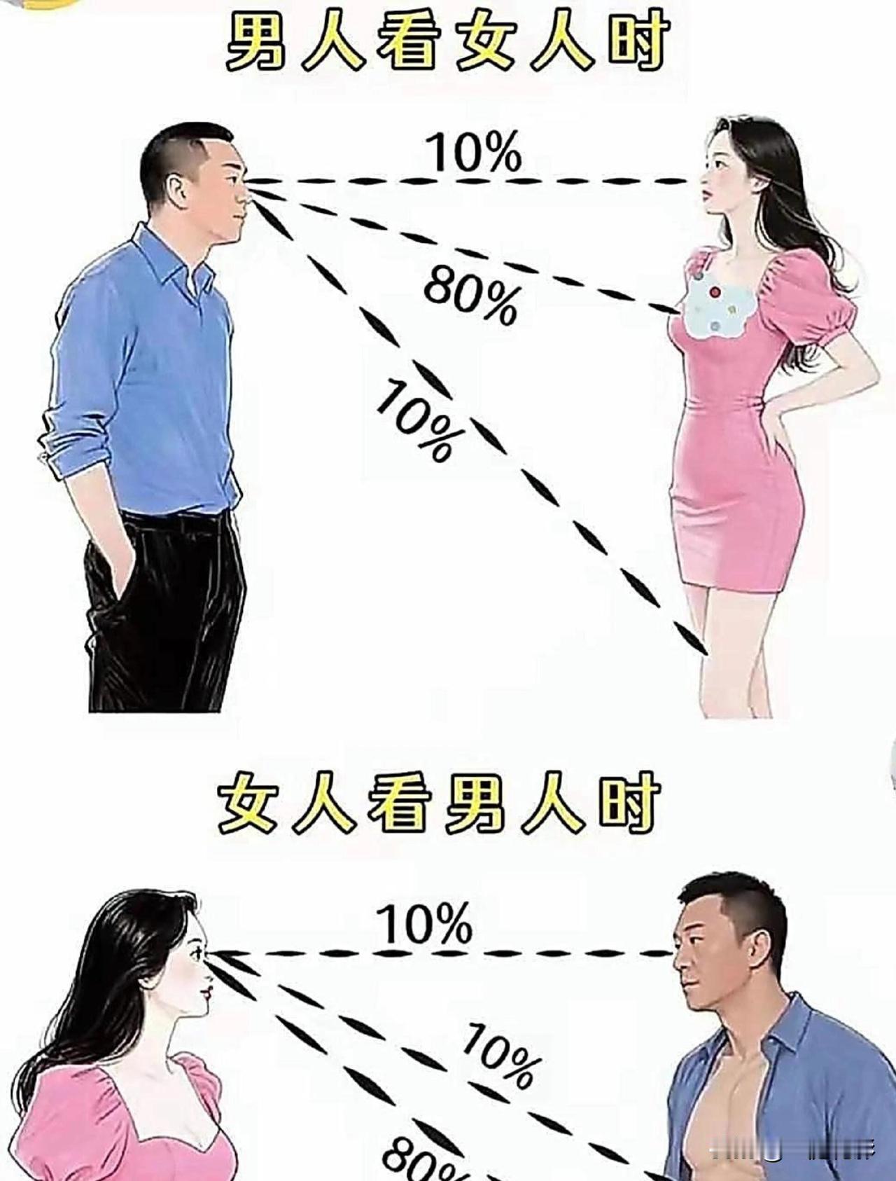 男女有别[捂脸哭][捂脸哭][捂脸哭]男女关系