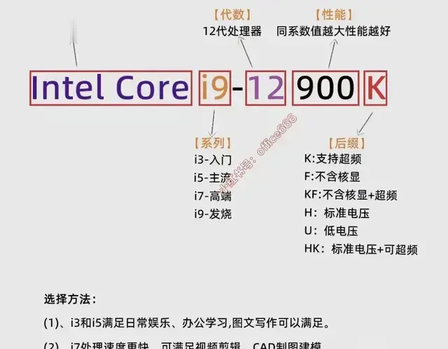 买CPU必看! 藏在i5/R7背后的秘密, 一文破解厂商命名套路
