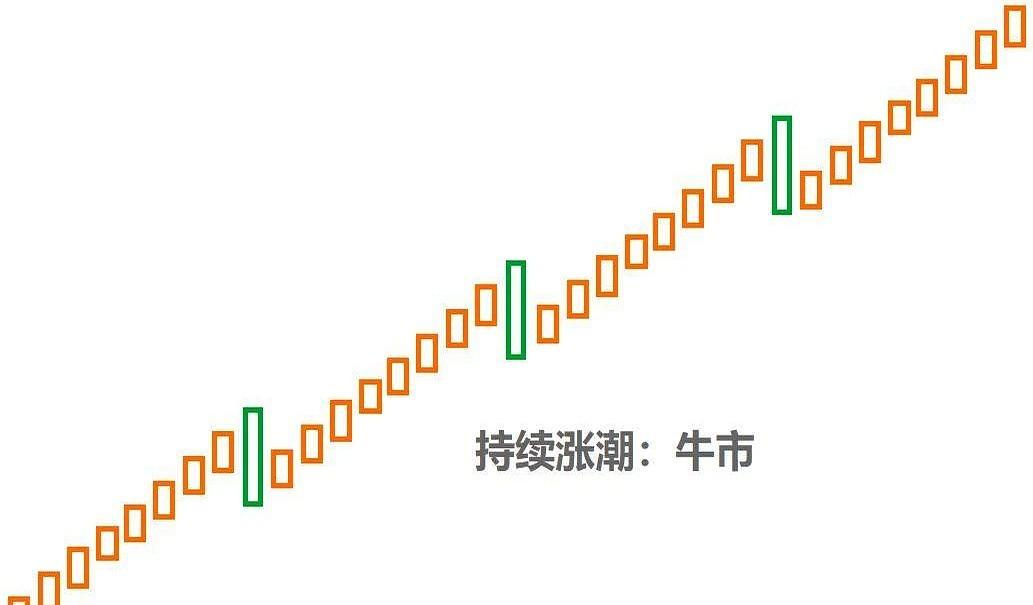A股：所有股民请注意十大财经大V明天大盘总结。不过话说回来，最近银行板块倒