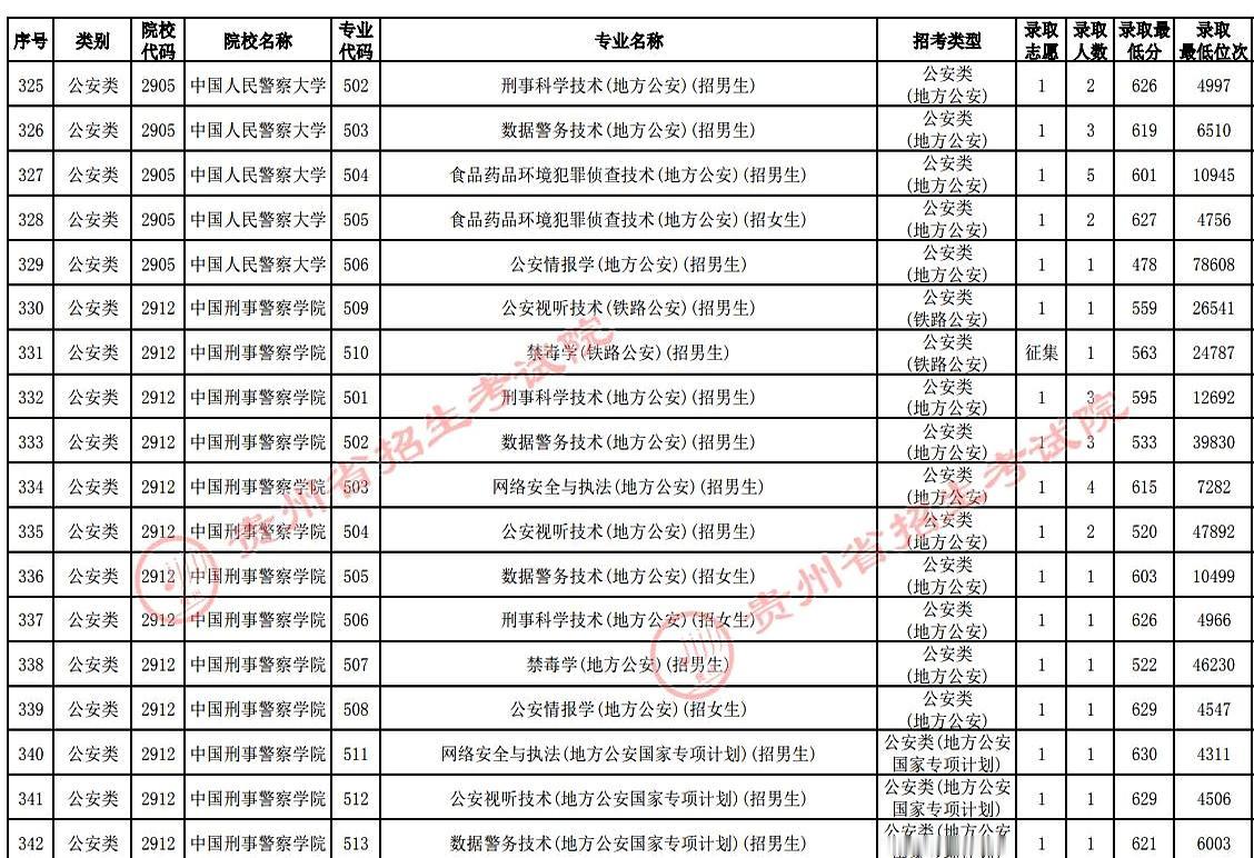 478分能干嘛？放你眼里估计只能去读个大专或者普通二本，可这位神仙同学，硬是用