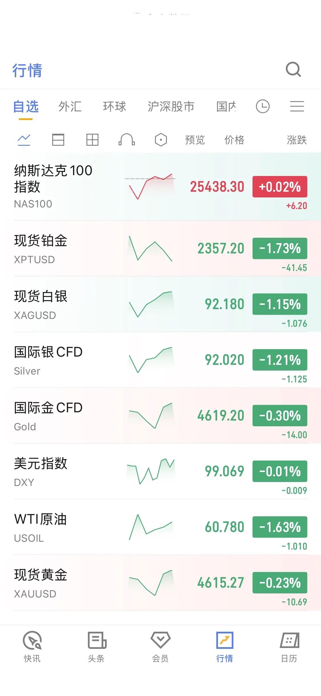 1月15号，特朗普暗示暂缓对伊朗采取行动，这在贵金属和原油市场激起千层浪。国际油