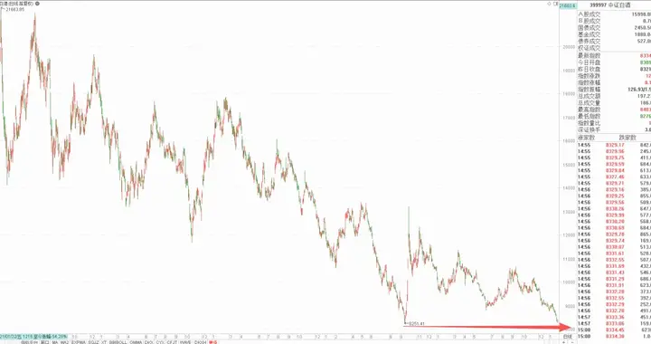 这个行业, 就要创牛市以来的新低了
