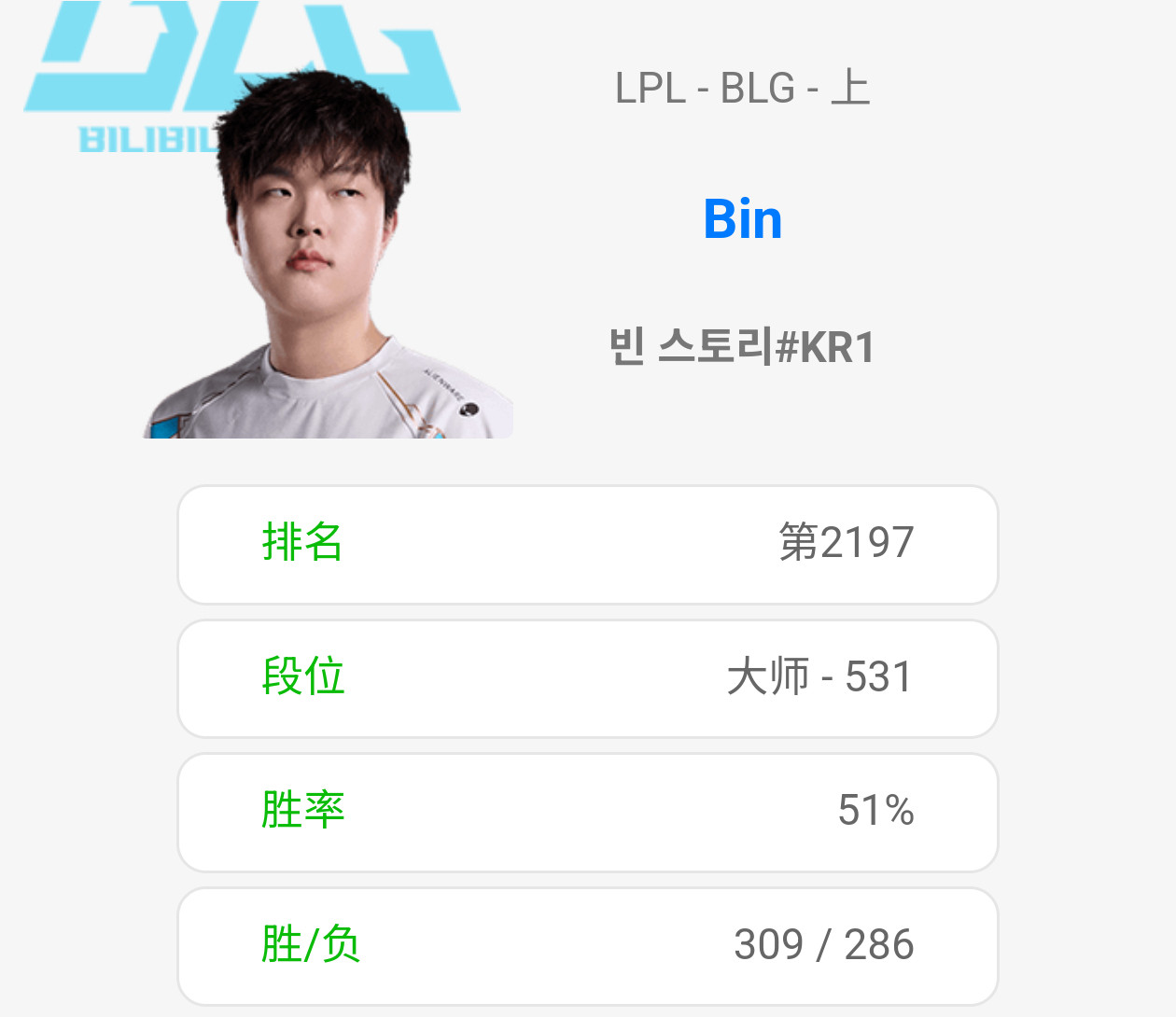 Bin哥今天凌晨终结了自己的rank九连败ig与blg争msi门票ig对战blg