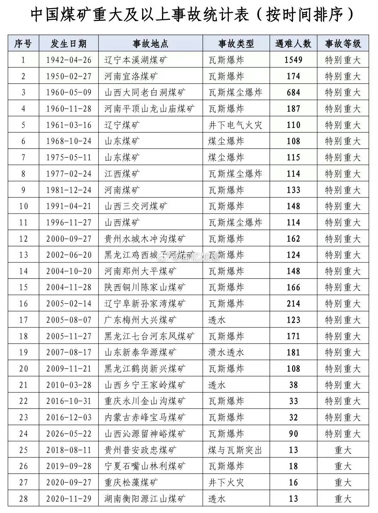 一个事故炸出好多管理问题，业务外包管理、考勤管理，这些问题好多企业都涉及，这个教